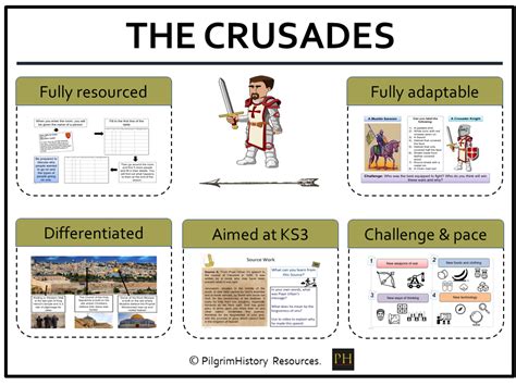 Crusades Medieval History Teaching Resources