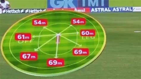 Cricket Ground Size: Dimension & Largest Cricket Stadium List