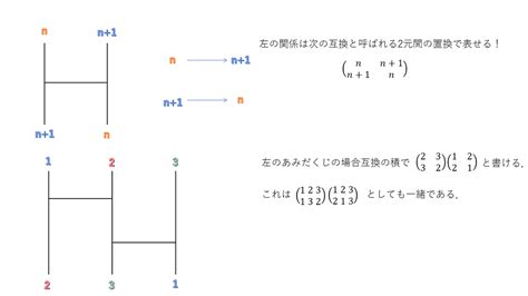 あみだくじを1ステップで解く光学回路 竜太のテクニカルメモ