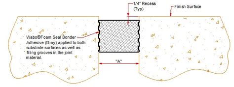 WABOXPE Seal BAS Expansion Joints NZ Buildings Bridges Carparks