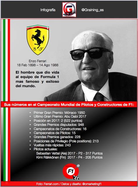 Un día como hoy en 1898 nació Enzo Ferrari Graining