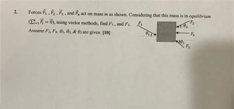 Solved Forces F1 F2 F3 And F4 Act On Mass M As Shown