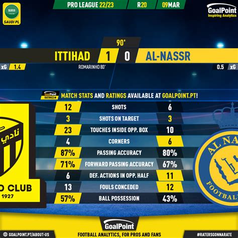 Goalpoint On Twitter Al Ittihad Al Nassr Cristiano Ronaldo