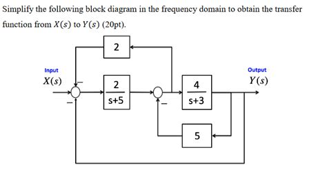 Solved Simplify The Following Block Diagram In The Frequency Chegg