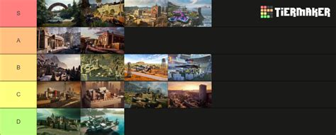 Rainbow Six Siege Maps Y8s1 Tier List Community Rankings Tiermaker