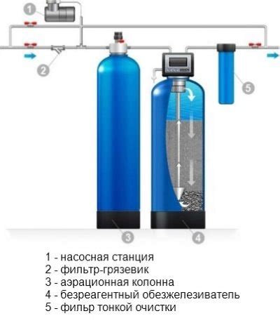 Фильтры обезжелезивания воды купить в Калининграде | Аква ТЭК