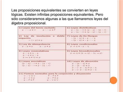 Leyes De Algebra Proposicional Ppt