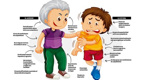 Ni Os Agresores Versus V Ctimas C Mo Identificarlos Los Tiempos