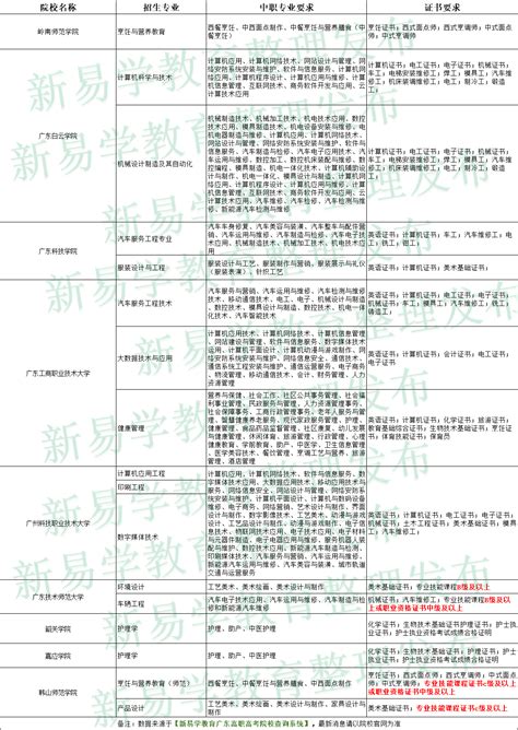 中职生高质量升本路：3 证书高职高考，专插本 知乎