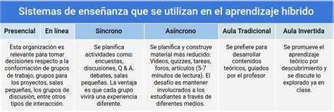 Introducir 117 Imagen Caracteristicas Del Modelo Hibrido Abzlocalmx