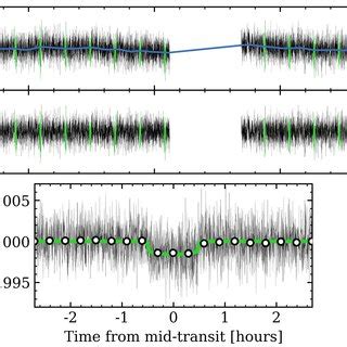 TESS PDCSAP Light Curve Of TOI 1634 From Sector 18 Top Panel The