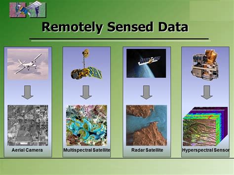 What Is Remote Sensing Rs Makan Gis Ltd