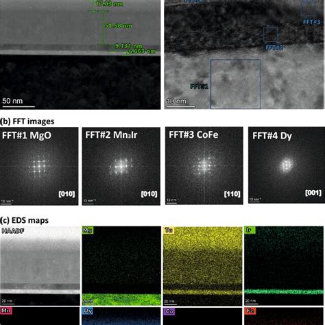 TEM And EDS For S2 A Cross Sectional TEM And HRTEM Images Of The