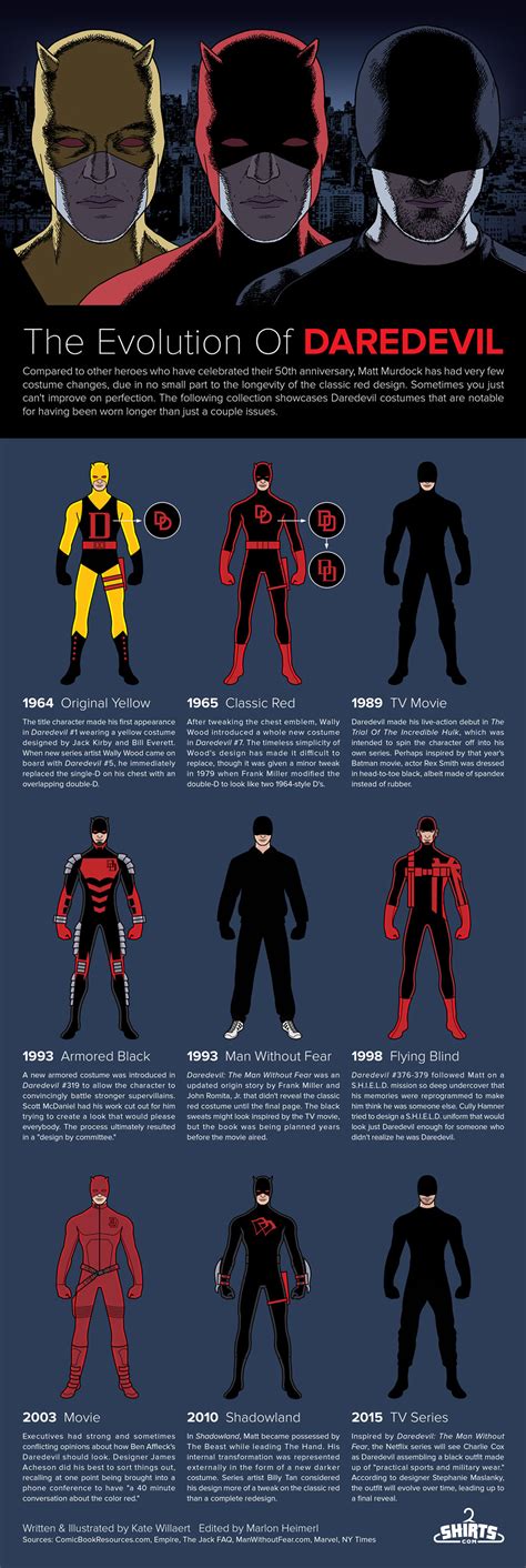 Daredevil Infographic Infographic Facts