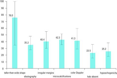 Pooled Positive Predictive Values With Confidence Intervals For