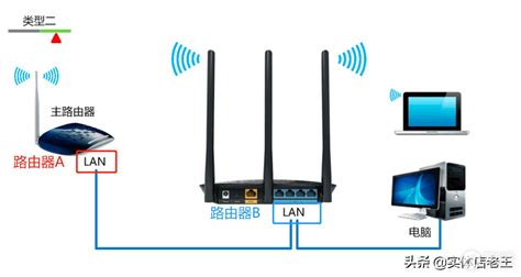 两个路由器如何实现同一个wifi两个路由器用同一个 路由器