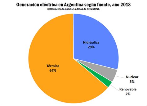 Pol Tica Energ Tica Argentina Aviacionargentina Net