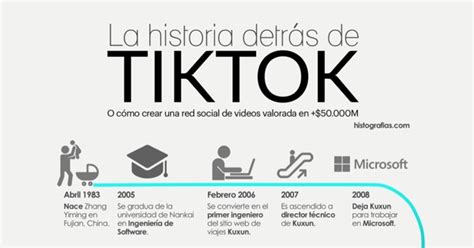 Historia De Tiktok Convertida En Infograf A Histografias