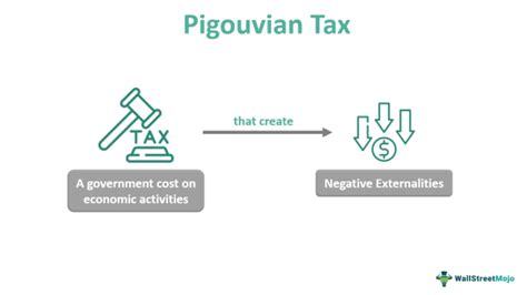 Pigouvian Tax - Definition, Example, Graph, How To Calculate?