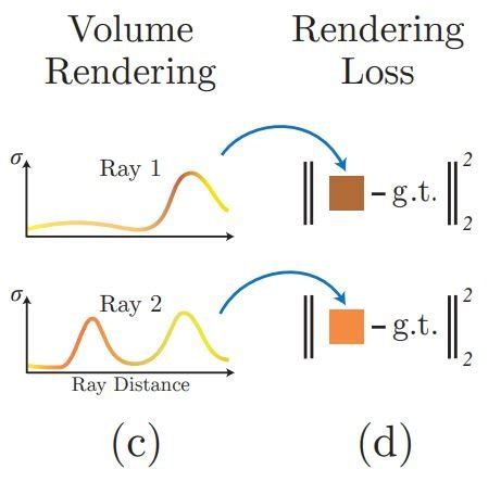 Neural Radiance Fields NeRFs A Technical Exploration Viso Ai