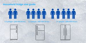 What Size Fridge Do I need? | Model Guide – Canstar Blue