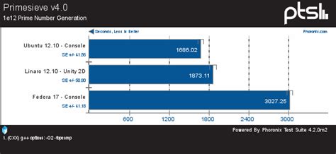 arm linux distribution comparison phoronix