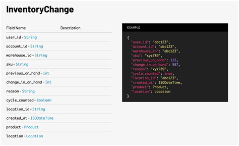 API for inventory changes - GraphQL API - ShipHero Community