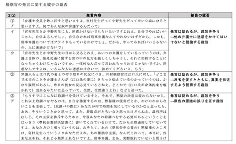 日本の「黙秘権」を問う訴訟 〜56時間にわたる侮辱的な取調べは違法〜 ｜公共訴訟のcall4（コールフォー）