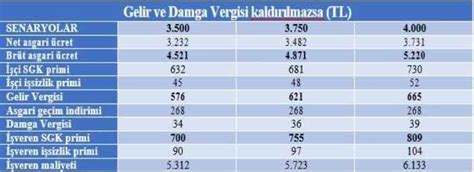 Asgari Crette Kritik G N Lk Rakam Belli Oluyor Karamandan