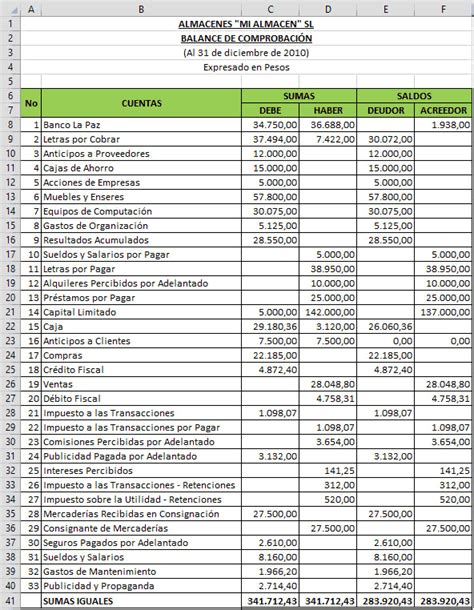 Ejercicio Contabilidad B Sica Ejercicios De Contabilidad