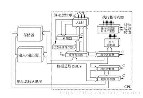 计算机结构cpucpu架构图中的pc Csdn博客