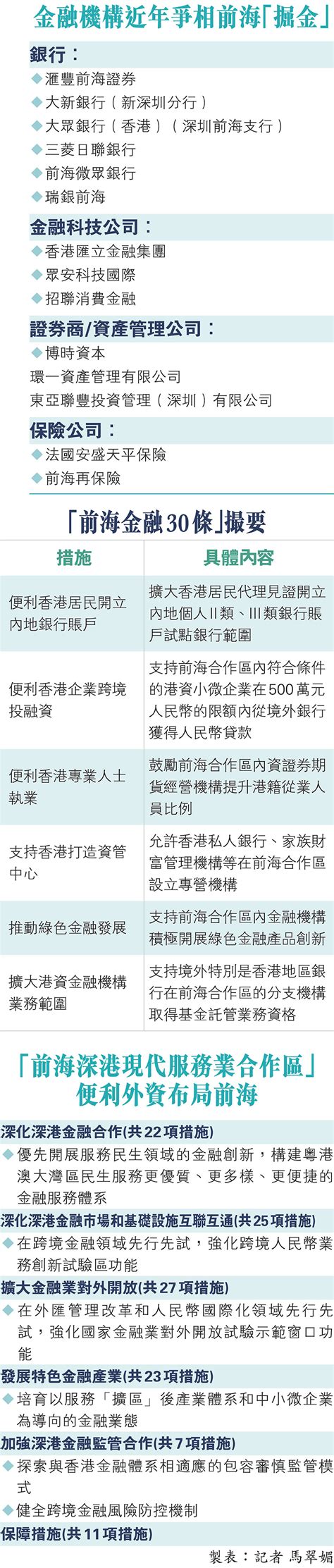 大灣區規劃綱要5周年之雙向開放：前海打造創新高地 吸引外資爭相插旗 香港文匯報