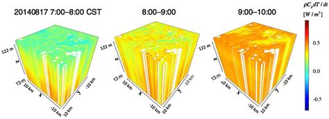 Surface Atmosphere Exchange In A Box Space Time Resolved Storage And