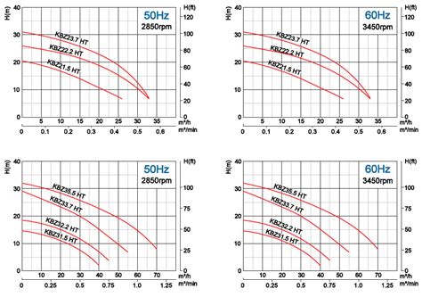 KBZ Submersible Drainage Pump For High Temperature Liquids