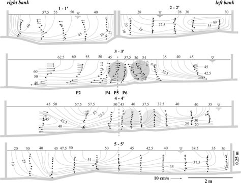 Patterns Of Mean Streamwise Velocity Field And Secondary Flow For Cross