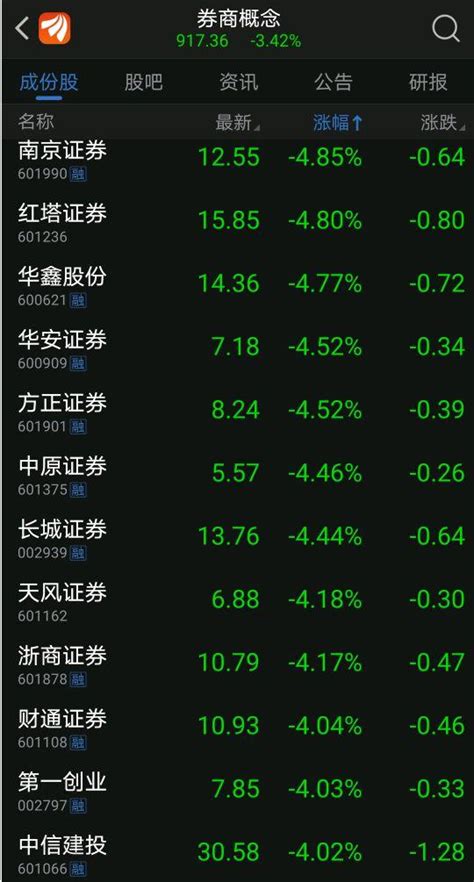 3100點得而復失，外資尾盤瘋狂「抄底」，機構稱機會大於風險 每日頭條