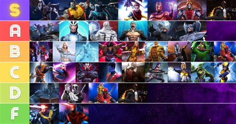 Marvel Contest Of Champions Tier List Meet All The Characters