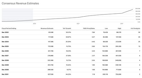 Why You Want To Own Telsa Nasdaqtsla Seeking Alpha