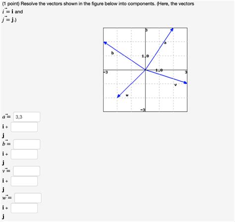Solved (1 point) Resolve the vectors shown in the figure | Chegg.com 