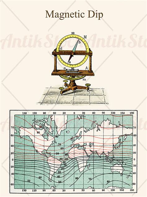 Magnetic dip angle – AntikStock