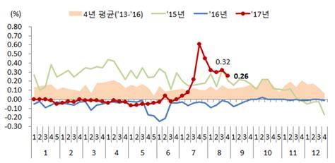 Sr포커스 투기과열지구 추가 지정된 성남 분당구·대구 수성구