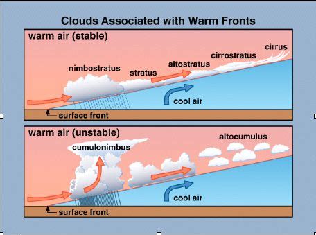 How Are Cold Fronts Represented On A Weather Map Map