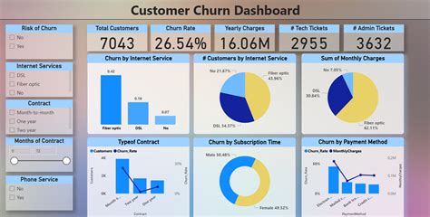 GitHub Harshalkumar96 PowerBI PWC Virtual Internship