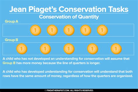 Jean Piaget Concrete Operational Stage Flash Sales Welcome Pack Net