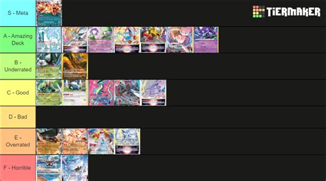 Pokemon Tcg Best Decks Tier List Community Rankings Tiermaker