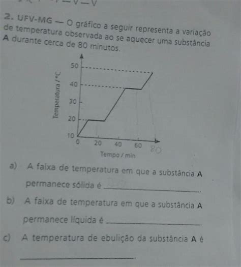 O Gráfico A Seguir Representa A Variação De Temperatura Observada Ao Se