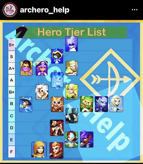 Hero Tier List V340 By Archero Help Rarchero