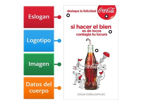 ELEMENTOS DEL ANUNCIOS PUBLICITARIOS Labelled Diagram