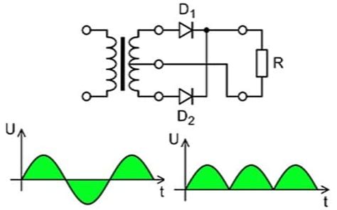 Qu Es Un Rectificador De Onda Completa Circuito Con Teor A De Trabajo