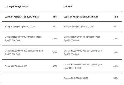 Begini Cara Menghitung Pph Pasal Terbaru Sesuai Uu Hpp Berlaku Hot